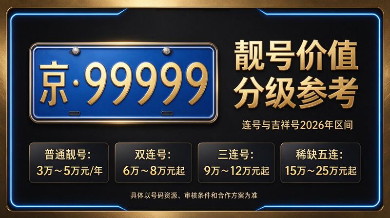 2026年北京京牌租赁业务场景